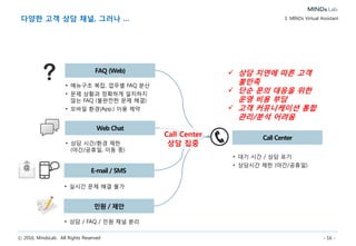 ⓒ 2016, MindsLab. All Rights Reserved - 16 -
다양한 고객 상담 채널, 그러나 … 3. MINDs Virtual Assistant
• 대기 시간 / 상담 포기
• 상담시간 제한 (야간/공휴일)
• 상담 시간/환경 제한
(야간/공휴일, 이동 중)
• 실시간 문제 해결 불가
• 상담 / FAQ / 민원 채널 분리
• 메뉴구조 복잡, 업무별 FAQ 분산
• 문제 상황과 정확하게 일치하지
않는 FAQ (불완전한 문제 해결)
• 모바일 환경(App.) 이용 제약
Call Center
상담 집중
 상담 지연에 따른 고객
불만족
 단순 문의 대응을 위한
운영 비용 부담
 고객 커뮤니케이션 통합
관리/분석 어려움
 