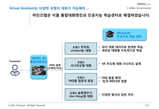 ⓒ 2016, MindsLab. All Rights Reserved - 18 -
Virtual Assistant는 다양한 유형의 대화가 가능해야 …
마인즈랩은 이를 통합대화엔진과 인공지능 학습센터로 해결하였습니다.
3. MINDs Virtual Assistant
MINDs VA
통합대화엔진Customer
유형1) 무작위
(Chatbot형) 대화
유형2)
시나리오형 대화
유형3)
FAQ형 질문과 응답
유형4) 슬롯채우기
(Slot Filling)형 대화
MindsLab
인공지능 학습 센터
• 과거 대화 데이터로 방대한 학습
• 새로운 대화를 지속적으로 학습
• VA 주도형 대화 시나리오 설계
• FAQ 발굴 확대
• ‘Q’의 MECE한 정렬
• 다양한 형식의 답변 처리
DNN 분류
(도메인/의도)
 