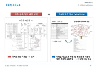 ⓒ 2016, MindsLab. All Rights Reserved - 27 -
효율적 유지보수 3. MINDs Virtual Assistant
DNN 학습 방식 (MindsLab)기존 분류/탐지 사전 방식
수많은 사전들 ∙∙∙
기호 분류 탐지패턴 탐지사전
P2 감동 (너무|참|정말)(좋|감사)
(고맙)(인사)
(계속|앞)(애용|이용)
(고맙)(전해주)
P1 만족 (모든 것)( 잘 처리)
(이용|사용)(가능)
(오케이)
N0 중립
N1 불만
(황당|갑질|짜증|화|혈압|거지|더럽|허접|개떡|억울|답답|섭섭|지랄|항의|
부당|악덕|위반|괴씸|괘씸|치사|꼼수|쥐뿔)
(실망|불만|불친절|불편|불쾌|불충분|불량|불가|허접|부담|이상|엉터리|
아유|진짜|개떡|개망신|거지 같|잔 소리|막무가내)
(깡패|갑질|횡포|호구|오류|복잡|쓰레기|구라|거짓말|싸가지|허풍|사기|
지랄|항의|부당|컴플레인|싸움)
(강탈|악 날|악랄|야비|아가리|비 도덕 적
(딴소리|천대|잔 소리|일방 적)
(또라이|욕|뻥|거짓 말|개 망신)
(비싸다|속이다|비웃다|빡치다|웃기다|후지다|더럽다|모르다|몰르다|안
되다|못쓰다|틀리다|때려 치우다|관두다|기막히다|싸우다)
(의미|혜택)(없)
(할인|적립|결제|전화|연결)(안 되|아니|되지 않)
(말)(안 되|틀리)
(승인)(취소)
(얘기|이야기|설명|상담)(못 들어|듣지 못하|들은 적|없어|아니|안 하|안
되)
(연락|안내|전화|문자)(못 받아|받지 못|안 받아|안 하|하지 않|안 오|오
지 않|온 적|또|다시|빨리)
(가능)(않|안)
(이용|사용)(않|안|없|못 해|불가)
(결제|결재|적립|할인)(안|않)
(할인)(아니)
(무슨)(소리)
(똑바로)(하|해)
(기)(막히|차)
(일 처리)(이따위|이따구)
(너무)(하)
HMD* (보조적) 실제 대화의 DNN 학습
* 다중탐지사전
VS.
유지보수의 어려움 > 포기 미학습/학습오류 부분 및 추가/변경 사항에
대한 주기적 강화학습 > 지속적 지능 향상
 