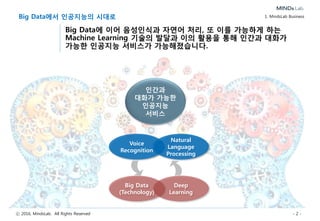 ⓒ 2016, MindsLab. All Rights Reserved - 2 -
Big Data에서 인공지능의 시대로
Big Data에 이어 음성인식과 자연어 처리, 또 이를 가능하게 하는
Machine Learning 기술의 발달과 이의 활용을 통해 인간과 대화가
가능한 인공지능 서비스가 가능해졌습니다.
1. MindsLab Business
인간과
대화가 가능한
인공지능
서비스
Voice
Recognition
Natural
Language
Processing
Deep
Learning
Big Data
(Technology)
 