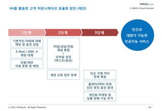 ⓒ 2016, MindsLab. All Rights Reserved - 30 -
MINDs VA 도입 기대 효과 3. MINDs Virtual Assistant
비용 절감
• 콜센터 상담의 3~5% 웹/모바일 상담 대체
• 콜센터 연계 시 추가 10% VA 대응
• E-Mail / SMS 상담 채널 대체
고객 만족
• 시간 제약없이 신속/실시간 상담
• 이동 중, 음성 통한 간편한 상담
• 복잡한 메뉴 이동 없이 신속한 상담 (Quick Access)
• 상담/문의/FAQ/신청/조회/불만/제안 채널 단일화
• 콜센터 상담대기 시간 감소 (간접 효과)
상담사 전문화
• 단순 문의/상담은 VA 대체 (간접 효과)
고객 통합 분석
• 고객 커뮤니케이션에 대한 통합 분석 가능
고객 서비스
• 화상 상담, 개인화 마케팅 등 다양한
커뮤니케이션 수용 가능
효율적 유지보수
• 주기적 강화학습을 통한 시스템 개선/Upgrade
• 시스템 기준정보 및 설정 변경 불필요
 