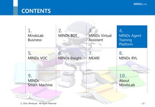 ⓒ 2016, MindsLab. All Rights Reserved - 32 -
CONTENTS
1.
MindsLab
Business
2.
MINDs BOT
3.
MINDs Virtual
Assistant
4.
MINDs Agent
Training
Platform
5.
MINDs VOC
6.
MINDs Insight
7.
MEARI
8.
MINDs RYL
9.
MINDs
Smart Machine
10.
About
MindsLab
 