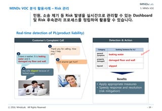 ⓒ 2016, MindsLab. All Rights Reserved - 34 -
MINDs VOC 분석 활용사례 – 고객불만 분석
상담 콜 전체에 대해 고객불만 여부 및 불만원인에 대한 분류를 수행하여, 고객
불만에 대한 체계적인 대응 프로세스를 수립합니다.
5. MINDs VOC
고객 불만 흐름 이해 TA를 통한 불만유형 구분 및 강도 정의 고객 불만 대응 방안 수립
콜센터 접촉
불만
요청사항
1 2 3
해지
보상
대출
 HMD를 통해 각 콜의
업무 유형을 구분
 딥러닝 학습을 통해
콜의 불만여부 및 불
만 유형, 요청사항 구
분
 위의 각 카테고리를
matching하여 업무와
불만의 관계성 도출
 한 콜당 불만문장의
빈도수에 따라 불만의
강도를 정의하여
modeling
VOC?
Non
VOC?
불만문장 30
불만문장 10
불만문장 5
보
상
과
소
Daily Batch로
불만 콜 빈도수 조회
高빈도 불만유형에 관해
새로운 대응 방안 수립
[1단계]
고객의 콜 센터 접촉 시점
에 업무와 관련한 불만 발
생
[2단계]
불친절, 연락지연 등을 불
만 유형에 따라 빠른 처리,
설계사 교체 등의 요청 사
항 발생
고빈도 / 키워드 추출
용례 문장 추출 및
탐지 사전 구축
탐지 결과 평가 및 정제
딥러닝 학습 데이터 구축
딥러닝 분류 실행
탐지 사전 보강
분석 절차
 