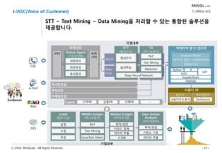 ⓒ 2016, MindsLab. All Rights Reserved - 37 -
STT – 실시간 음성인식 및 화자 분리
통신회선에서 고객(Rx) / 상담사(Tx)의 음성 Data를 분리하여 전송하고,
STT 서버는 고객 / 상담사의 통화 내용을 텍스트로 전환한 후, Rx/Tx를
통합한 텍스트 파일을 생성합니다.
5. MINDs VOC
Mixing 파일
Rx Voice Tx Voice
Voice capture
PBX
Voice
TxRx
녹취파일 청취
STT
녹취 텍스트 파일
(Rx, Tx, 통합)
(상담사) 안녕하세요 상담사 강*영 이라고 합니다.
(고객) 다름이 아니구요. 대리점에 가서 폰을 바꾸려고 하
는데 비용이 너무 나오네요
(상담사) 네 제가 확인해보고 안내해 드리겠습니다. 어떤
단말기를 관심있게 보신 거에요
(고객) 이번에 새로 나온 에스전자 폰이요
(상담사) 네 이번에 예약하신 폰은 기기구매가 가능하고,
물량이 많이 나오지 않고 있다고 합니다
(고객) 언제 폰을 받아 볼수 있는거에요
(상담사) 네 일주일 후에 가능한 것으로 나와 있습니다
[ 화자 분리 텍스트 ]
 