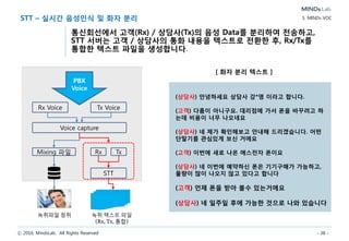ⓒ 2016, MindsLab. All Rights Reserved - 38 -
STT – 국내 최고의 음성 인식률
딥러닝 기반 ETRI 음성인식엔진 기반하에 전문학습센터, 강화학습,
Baseline 학습 엔진 기술을 보유하여 국내 최고의 음성인식률을
제공합니다.
5. MINDs VOC
마인즈랩 보유기술
인식률
100시간 학습
STT 음절기준
STT 키워드기준
300시간 학습200시간 학습
82%
80%
83%
84%
84%
86%
85% 이상
50시간 학습Baseline
65%
87% 이상
일반 기준 70% 이상
15%
심층 신경망 (DNN: Deep Neural
Network) 및 고속잡음처리 기술 등이 적
용된 Deep Learning 기반 한국전자통신
연구원(ETRI) 음성인식 엔진 적용
마인즈랩 STT 인식률 수준
Baseline
학습
(Supervised
Learning)
Adaptation
학습(속기)
(Supervised
Learning)
강화학습
(STT Reinforcement
Learning)
• 전문 학습센터
운영 (AI Tutor)
• ETRI Baseline 학습
엔진 보유 및 고객사
적용
• 기계 스스로
학습데이터 추출
 