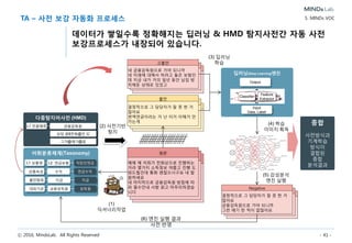 ⓒ 2016, MindsLab. All Rights Reserved - 41 -
MINDs VOC – 통합 Platform
콜센터 음성 데이터에서 기업 내부 데이터, SNS 빅데이터를 통합
분석하여, PL, 품질, 상담사 품질, 서비스, 제품 평판 등 Risk 관리 통합
Platform 으로 활용합니다.
5. MINDs VOC
Detect based DNN Dashboard
Email Chat InternetCall
Call Center
Abnormal
Counseling
Prohibited Words
Refuse Cust. Request
Broken
Promise
Call Back
Transfer
Repeated
Requests
Detection based on actual Customer Call
Call Monitoring
Agent QA
Field Service
CEM
Sales & Marketing
Thank you for calling. How may
I help you?
Did anyone get hurt?
1
3
My wife slipped because
leaked water.
I have a washer. It is leaking
water and it
damaged my floor.
2
4
Prod. Liability
Sentimental
Analysis
High Risk Words Data Mining Real time
Risk Detection
Defective / Wrong Part
Waited too long
Delayed
Still waiting
Abnormal Processing
based on actual Customer Call Abnormal
Process
Service
Monitoring
Reputation Analysis by product
Product Quality
Analysis
New Product
Analysis
Reputation
Analysis
Positive
Negative
Why ?
Why ?
Associate
Word
 