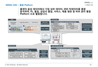 ⓒ 2016, MindsLab. All Rights Reserved - 43 -
MINDs Insight
시장과 소비자를 보다 구체적으로 이해할 수 있는 툴
6. MINDs Insight
Competitor
Intelligence
Product
Intelligence
Market
Understanding
Customer
Insight
Competitive
Insight
Market
Insight
Market
Intelligence
 