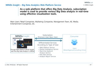AI Platform Company
Big Data Analytics, Deep Learning, Artificial Intelligenceⓒ 2016, MindsLab. All Rights Reserved
MINDs Insight – Big Data Analytics Web Platform Service
 