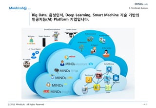ⓒ 2016, MindsLab. All Rights Reserved - 4 -
MindsLab은 …
Big Data, 음성인식, Deep Learning, Smart Machine 기술 기반의
인공지능(AI) Platform 기업입니다.
1. MindsLab Business
MEARI
STT
NLP
DNN
Big Data
Sentiment
Image
Dialog
Data Mining
AI Travel Agent
AI Marketer
AI Tutor
AI Agent
AI Secretary
AI Accountant
AI Interpreter
AI Lawyer
VOC
Smart Service Robot Smart Drone
Smart Speaker
 