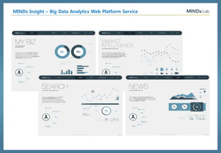 AI Platform Company
Big Data Analytics, Deep Learning, Artificial Intelligenceⓒ 2016, MindsLab. All Rights Reserved
6.Influencer/ Social Media Leader Analysis
Analysis on influencers are offered.
5.Related Issues
Related issue and analysis are shown in real-time
based on the keywords.
Search The user can actively search keywords of their choice to find out related keywords,
sentimental information, social leader, and other recommended information.
MINDs Insight – Big Data Analytics Web Platform Service
 