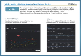 ⓒ 2016, MindsLab. All Rights Reserved - 51 -
CONTENTS
1.
MindsLab
Business
2.
MINDs BOT
3.
MINDs Virtual
Assistant
4.
MINDs Agent
Training
Platform
5.
MINDs VOC
6.
MINDs Insight
7.
MEARI
8.
MINDs RYL
9.
MINDs
Smart Machine
10.
About
MindsLab
 