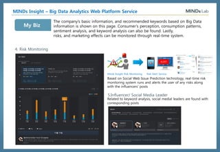 ⓒ 2016, MindsLab. All Rights Reserved - 52 -
CONTENTS
1.
MindsLab
Business
2.
MINDs BOT
3.
MINDs Virtual
Assistant
4.
MINDs Agent
Training
Platform
5.
MINDs VOC
6.
MINDs Insight
7.
MEARI
8.
MINDs RYL
9.
MINDs
Smart Machine
10.
About
MindsLab
 