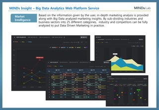 ⓒ 2016, MindsLab. All Rights Reserved - 54 -
CONTENTS
1.
MindsLab
Business
2.
MINDs BOT
3.
MINDs Virtual
Assistant
4.
MINDs Agent
Training
Platform
5.
MINDs VOC
6.
MINDs Insight
7.
MEARI
8.
MINDs RYL
9.
MINDs
Smart Machine
10.
About
MindsLab
 