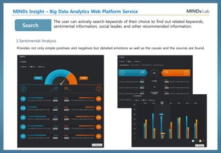 ⓒ 2016, MindsLab. All Rights Reserved - 55 -
MINDs Smart Machine 소개 • 9. MINDs Smart Machine
MINDs Smart Machine은 딥러닝을 통한 인공지능을 가지고
Social Space에서 사용자에게 “즐겁고 유익한 서비스”를 제공합니다.
Air Space
스마트 머신
MINDs
Smart Speaker
(AI Speaker)
MINDs
Smart Drone
(AI Drone)
MINDs
Smart Service Robot
(AI Service Robot)
Ground Space
스마트 머신
 