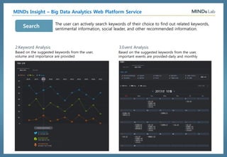 ⓒ 2016, MindsLab. All Rights Reserved - 56 -
MINDs Smart Machine 핵심기술 9. MINDs Smart Machine
음성인식 전자회로설계
얼굴인식
디자인
• 딥러닝을 통한 음성인식 기술
• 자연어처리 기술
• 지식베이스 기반의 Q&A 기술
• 사용자 얼굴 영상데이터
입력/처리 기술
• 사용자 얼굴추출 기술
• 사용자 얼굴인식 기술
• 강건/최적 기구설계 기술
• Design mock-up 설계 기술
• Working mock-up 설계 기술
소프트웨어설계
• 음성인식 전자회로 설계 기술
• 얼굴인식 전자회로 설계 기술
• 통신 전자회로 설계 기술
• 제어 전자회로 설계 기술
• 센서/구동기 전자회로 설계 기술
• Keyword Spotting
음성인식 S/W 기술
• 얼굴인식 S/W 기술
• 통신 S/W 기술
• 제어 S/W 기술
• 서비스 로봇/드론 SLAM
(Simultaneous Localization and
Mapping) S/W 기술
• 서비스 로봇 자율주행 S/W 기술
• 드론 자율비행 S/W 기술
• 센서/구동기 S/W 기술
• 운영 S/W 기술
머신 제조
• 머신 기구부품/전장부품 통합 조립 기술
• 머신 테스트를 통한 머신 성능분석 기술
고객만족(CS)
• 머신 고장 접수
• 머신 고장 유지보수
• 머신 고장 원인 규명
기구설계
• 사용자 편의성 고려한
스마트 머신 외관 디자인 기술
• Design mock-up 디자인 기술
• Working mock-up 디자인 기술
 