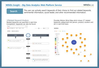 ⓒ 2016, MindsLab. All Rights Reserved - 57 -
MINDs Smart Speaker
MINDs Smart Speaker는 딥러닝을 통한 인공지능을 가지고
Ground Space에서 고객 음성을 이해하며
사용자에게 즐겁고 유익한 음성 서비스를 제공하는 “AI Speaker”입니다.
9. MINDs Smart Machine
사용 편이성 제공
유무선통신이 가능한 어느 곳에서나 사용 가능
(Ethernet 유선통신, LTE/WiFi 무선통신)
사용하기 편리한 User Experience 제공
재미와 유익한 서비스 제공
재미 서비스 제공(스피커 외부 Color LED Display)
딥러닝을 통한 음성 Q&A 서비스 제공
음악 재생 서비스 제공
교육 Content 서비스 제공
휴대폰 핸즈프리 서비스 제공
Cloud Server에 다양한 음성서비스 추가 가능
Connected to
Car Audio Systems
Connected to
Bluetooth Speakers
MINDs Smart Speaker
MINDs Lab.
User
Voice
Bluetooth
Headset
AUX Out
AUX Out
 