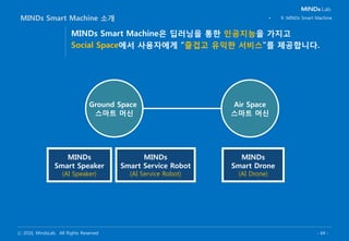 ⓒ 2016, MindsLab. All Rights Reserved - 64 -
CONTENTS
1.
MindsLab
Business
2.
MINDs BOT
3.
MINDs Virtual
Assistant
4.
MINDs Agent
Training
Platform
5.
MINDs VOC
6.
MINDs Insight
7.
MEARI
8.
MINDs RYL
9.
MINDs
Smart Machine
10.
About
MindsLab
 