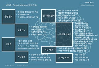 ⓒ 2016, MindsLab. All Rights Reserved - 65 -
• The world’s largest professional
services network
• More than 195,400 people in 157
countries
PwC Consulting ETRI
머신러닝과 빅데이터
기술 기반의
인공지능 솔루션과
서비스를 제공하는
ETRI 연구소기업
Who we are
마인즈랩은 PwC컨설팅과 한국전자통신연구원(ETRI) 그리고 네이버가
투자한 조인트벤쳐입니다.
10. About MindsLab
Founding Shareholders Investors
• Korean government-funded largest
research institution
• More than 2,000 people
(2015)
(2016)
(2016)
(2016)
 