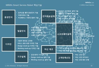 ⓒ 2016, MindsLab. All Rights Reserved - 69 -
MindsLab 조직 10. About MindsLab
Minds
Assistant
Minds
RYL
Minds
VOC
Minds
Insight
Minds
BOT
MEARI
A.
원천기술
도입
B.
응용 기술
개발
C.
패키징 및
요소기술 통합
D.
인공지능
학습
E.
프로젝트 수행
/ 서비스 제공
F.
영업 / 마케팅
제품
프로세스
Smart
Machine
B2B
B2C
인공지능 연구소
스마트 머신 센터
솔루션팀
인공지능
학습센터
B2B사업부문
- Analytics 사업부
- VOC 사업부
- VA 사업부
- Ad Tech 사업부
B2C 사업부문
G.
경영지원
경영
지원실
Ad Tech
OCR
 