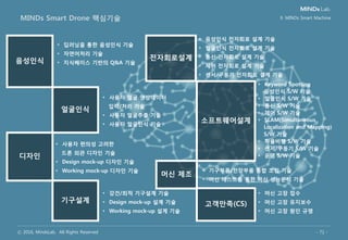 ⓒ 2016, MindsLab. All Rights Reserved - 71 -
S생명 VOC 분석 POC H생명 음성인식 및
텍스트 분석 POC
S카드 음성인식 및
텍스트분석 POC
S전자 VOC 수집, 분석
및 대응
S화재 VOC 분석 및
활용
VOC 분석 태동 VOC 분석 관심 증대 VOC 분석 본격 시작 AI시장 태동
2015201420132012
마인즈랩 설립 준비/기술 개발
SASVerint
MindsLab
2016
주요 References 10. About MindsLab
SASNuance
마인즈랩
설립
MindsLab
S증권 VOC 분석 및
활용
건강보험심사평가원
비정형텍스트분석
스마트홈 음성인식
R&BD 프로젝트
MindsLab
MindsLab
MindsLab
MindsLab
북미 VOC 분석
프로젝트 (영어)
L통신사 콜센터
STT / TA
S증권 머신러닝 기반
주가 이벤트 분석
L전자 가상상담원
(Pilot)
MindsLab
MindsLab
MindsLab
MindsLab
 