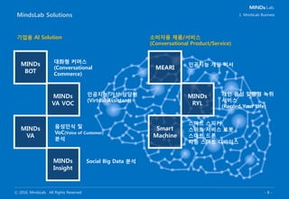ⓒ 2016, MindsLab. All Rights Reserved - 8 -
MindsLab Solutions 1. MindsLab Business
기업용 AI Solution 소비자용 제품/서비스
(Conversational Product/Service)
MINDs
BOT
MEARI
MINDs
VA VOC
MINDs
Insight
대화형 커머스
(Conversational
Commerce)
인공지능 가상 상담원
(Virtual Assistant)
Social Big Data 분석
MINDs
RYL
Smart
Machine
인공지능 개인 비서
개인 음성 맞춤형 녹취
서비스
(Record Your Life)
스마트 스피커
스마트 서비스 로봇
스마트 드론
각종 스마트 디바이스
MINDs
VA
음성인식 및
VoC(Voice of Customer)
분석
 