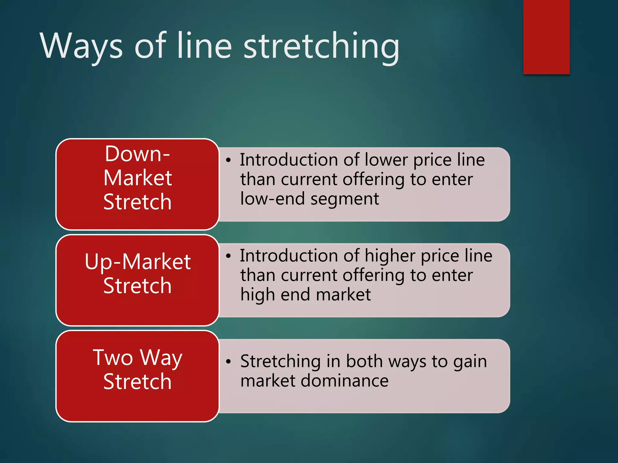 Ways of line stretching
• Introduction of lower price line
than current offering to enter
low-end segment
Down-
Market
Stretch
• Introduction of higher price line
than current offering to enter
high end market
Up-Market
Stretch
• Stretching in both ways to gain
market dominance
Two Way
Stretch
 