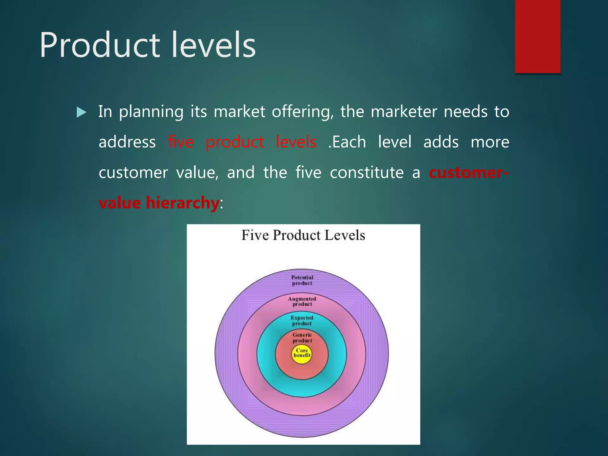 Product levels
 In planning its market offering, the marketer needs to
address five product levels .Each level adds more
customer value, and the five constitute a customer-
value hierarchy:
 