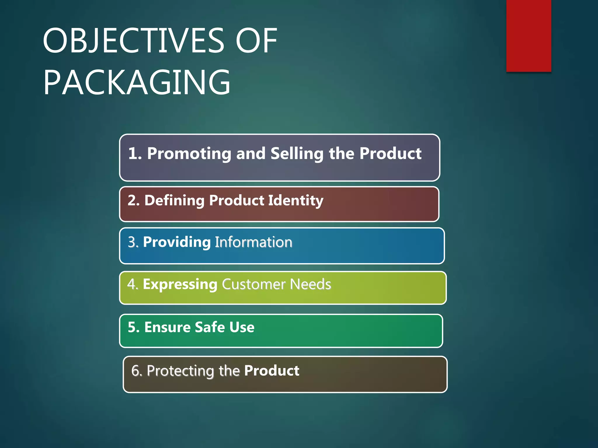 OBJECTIVES OF
PACKAGING
1. Promoting and Selling the Product
2. Defining Product Identity
3. Providing Information
4. Expressing Customer Needs
5. Ensure Safe Use
6. Protecting the Product
 