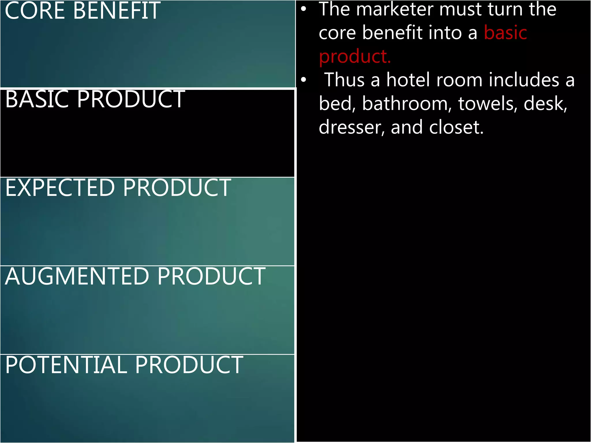 CORE BENEFIT • The marketer must turn the
core benefit into a basic
product.
• Thus a hotel room includes a
bed, bathroom, towels, desk,
dresser, and closet.
BASIC PRODUCT
EXPECTED PRODUCT
AUGMENTED PRODUCT
POTENTIAL PRODUCT
 