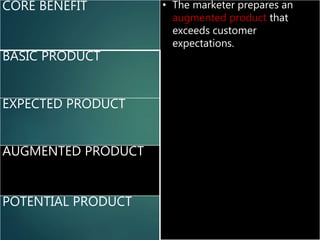 CORE BENEFIT • The marketer prepares an
augmented product that
exceeds customer
expectations.
BASIC PRODUCT
EXPECTED PRODUCT
AUGMENTED PRODUCT
POTENTIAL PRODUCT
 