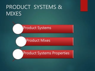PRODUCT SYSTEMS &
MIXES
Product Systems
Product Mixes
Product Systems Properties
 