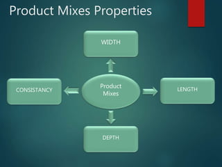 Product Mixes Properties
Product
Mixes
LENGTH
WIDTH
DEPTH
CONSISTANCY
 