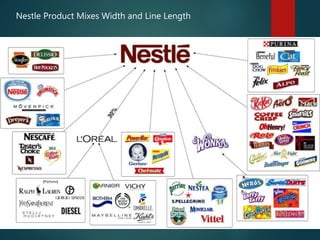 Nestle Product Mixes Width and Line Length
 