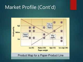Market Profile (Cont’d)
 