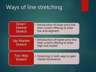 Ways of line stretching
• Introduction of lower price line
than current offering to enter
low-end segment
Down-
Market
Stretch
• Introduction of higher price line
than current offering to enter
high end market
Up-Market
Stretch
• Stretching in both ways to gain
market dominance
Two Way
Stretch
 