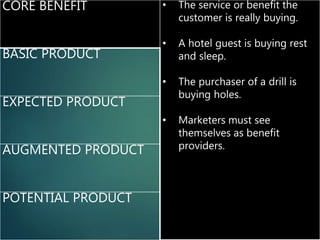 CORE BENEFIT • The service or benefit the
customer is really buying.
• A hotel guest is buying rest
and sleep.
• The purchaser of a drill is
buying holes.
• Marketers must see
themselves as benefit
providers.
BASIC PRODUCT
EXPECTED PRODUCT
AUGMENTED PRODUCT
POTENTIAL PRODUCT
 