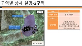 구역별 상세 설명-3구역_1
③구역
PC
구역 ③
이벤트 종류 이동
선행조건 ②구역 전투완료
상세 내용
②구역 전투완료 후 이동
③구역 진입까지 5초 소요 예상
 