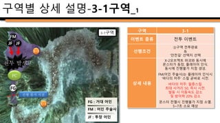 구역 3-2
이벤트 종류 이동
선행조건 3-1구역 전투완료
상세 내용
몬스터 전멸 후 메시지
message_ep1_dun_no11_safe를
인터페이스 중앙에 3초간 팝업.
그와 함께 X-3 오브젝트가
파괴되고 다음 구역 진행가능.
구역별 상세 설명-3-1구역_2
X-1
4
3-1구역
PC X-3
 