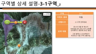 구역 3-1 ~ ④ ~ ⑤
이벤트 종류 이동 및 전투
선행조건 3-1구역 전투완료
상세 내용
X-3 오브젝트 파괴와 동시에
몬스터 스폰. 플레이어를 인식하면
전투 시작
전투 진행 여부와 관계없이
⑤구역까지 진행 가능.
⑤구역 진입까지 7~9초 소요
구역별 상세 설명-4구역
X-1
5
PC
SF SF
전투 발생
④구역
SF : 창 든 어인
 