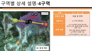 구역 ③
이벤트 종류 전투 이벤트
선행조건
②구역 전투완료
&
‘지름길’ 선택지 선택
상세 내용
추가 몬스터가 A지점에서 등장
몬스터 생성과 함께
진행불가 지점 생성
몬스터 전멸 후 진행불가 지점 소멸.
전투시간 9~12초 소요 예상.
구역별 상세 설명-3구역_’지름길’
A
③구역
전투 발생
SF
SF
X-2 X-1
FG
SF
진행 불가 지점
PC
JF JF
JF : 투창 어인
SF : 창 든 어인
FG : 거대 어인
 