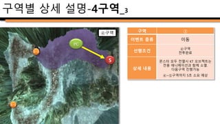 구역 ⑤
이벤트 종류 이동 및 전투
선행조건 ④구역 전투완료
상세 내용
파란색 박스지점에서
점프액션이 발동
어인 주술사는 플레이어를 인식하면
즉시 ‘표식’스킬을 시전한다.
표식: 필중스킬.
최대 사거리 50. 즉시 시전
명중시 주위 몬스터의
1순위 공격대상이 된다.
30초간 피격 데미지 20% 증가
몬스터 사망 유무와 관계없이
다음 구역 진입가능
⑥구역까지 7~9초 소요
전투 수행시 10~13초 소요 예상
PC
구역별 상세 설명-5구역_1
점프액션
발동지점
6
⑤구역
FM : 어인 주술사
JF : 투창 어인
JF
JF
JF
전투 발생
FM
 
