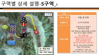 구역별 상세 설명-6구역
SF
SF
SF
SF
⑥구역
PC
구역 ③
이벤트 종류 이동 및 전투
선행조건 ⑥구역 전투완료
상세 내용
몬스터들은 지정 방향으로 이동만
수행.(도주)
몬스터 사망 유무와 관계없이
다음구역 진입가능
⑦구역까지 4~6초 소요
전투 포함시 7~9초 소요
SF : 창 든 어인
 