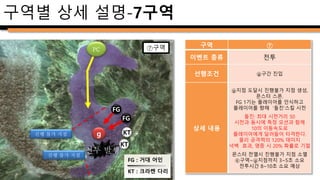 구역별 상세 설명-8구역_1
h
⑧구역
PC
KR
구역 ⑧
이벤트 종류 컷신 이벤트
선행조건 ⑧구역 h지점 도달
상세 내용
h지역 도달시
‘cutscene_ep1_dun_no11_boss’
컷신 재생
컷신 완료 or 스킵 전까지
플레이어 행동불가
재생시간 총 10초
KR :
상처 입은
크라켄
 