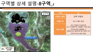 보스 전투구역_전투 환경_1
 진행했던 경로에 따라 등장하는 보스 변화
– 지름길 선택시 통상 보스 등장.
– 안전길 선택시 강화된 보스 등장.
• 기본 능력치 +20%
• ‘검은 피 흩뿌리기’ 특수패턴 추가
 강화된 보스 등장시 전투 환경 변화
– 보스 등장 시 플레이어 전원에게 ‘검은 피의 저
주 시전
(던전 내 영구지속, 회피 및 방어, 해제 불가)
– ‘검은 피의 저주’는 플레이어의 방어력과
체력을 지속적으로 감소시키는 효과 부여
– 추가되는 ‘검은 피 흩뿌리기’ 패턴 피격시
‘검은 피의 저주’ 해제와 함께 저주 단계 하나당
최대 체력 5% 데미지를 받는다.(최대 25%)
이후 ‘검은 피의 저주’ 1단계부터 다시 발동.
 