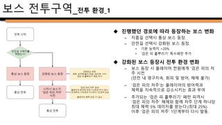 보스 전투구역_전투 환경_2
진행 불가 지점
⑧구역
PC
낙석 발생
KR
구역 ⑧
이벤트 종류 특수 이벤트
선행조건
보스 몬스터
체력 50% 미만으로 감소
상세 내용
인터페이스 중앙에
mss_ep1_dun_no11_warning를 팝업
메시지 팝업부터 보스몬스터
사망까지 피격시 피해를 주는
낙석 발생
KR :
상처 입은
크라켄
 