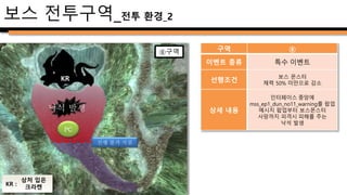 보스 패턴_통상 공격
KR
명칭 촉수 쓸어버리기
KR KR
KT
명칭 박수 치기 명칭 촉수 내려치기
 