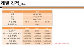 이름 이미지 코드 종류 기타
바위1 obj_enviro_nature_rock1 환경 오브젝트 -
바위1a obj_enviro_nature_rock1 환경 오브젝트 바위1의 80% 높이
바위1b obj_enviro_nature_rock1 환경 오브젝트 바위1의 70% 높이
바위6A obj_enviro_nature_rock6A 환경 오브젝트 -
바위1A obj_enviro_nature_rock1A 환경 오브젝트 -
레벨 견적_오브젝트_1
 