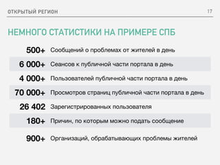 ОТКРЫТЫЙ РЕГИОН
НЕМНОГО СТАТИСТИКИ НА ПРИМЕРЕ СПБ
17
500+ Сообщений о проблемах от жителей в день
6 000+ Сеансов к публичной части портала в день
4 000+ Пользователей публичной части портала в день
70 000+ Просмотров страниц публичной части портала в день
26 402 Зарегистрированных пользователя
180+ Причин, по которым можно подать сообщение
900+ Организаций, обрабатывающих проблемы жителей
 