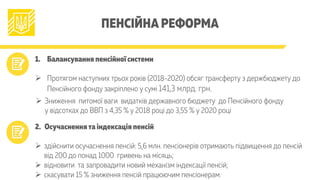 ПЕНСІЙНА РЕФОРМА
1.  Балансування пенсійної системи
Ø  Протягом наступних трьох років (2018-2020) обсяг трансферту з держбюджету до
Пенсійного фонду закріплено у сумі 141,3 млрд. грн.
Ø  Зниження питомої ваги видатків державного бюджету до Пенсійного фонду
у відсотках до ВВП з 4,35 % у 2018 році до 3,55 % у 2020 році
2. Осучаснення та індексація пенсій
Ø  здійснити осучаснення пенсій: 5,6 млн. пенсіонерів отримають підвищення до пенсій
від 200 до понад 1000 гривень на місяць;
Ø  відновити та запровадити новий механізм індексації пенсій;
Ø  скасувати 15 % зниження пенсій працюючим пенсіонерам.
 
