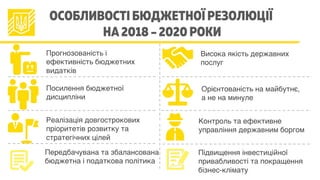Прогнозованість і
ефективність бюджетних
видатків
Реалізація довгострокових
пріоритетів розвитку та
стратегічних цілей
Висока якість державних
послуг
Орієнтованість на майбутнє,
а не на минуле
Контроль та ефективне
управління державним боргом
Посилення бюджетної
дисципліни
ОСОБЛИВОСТІ БЮДЖЕТНОЇ РЕЗОЛЮЦІЇ
НА 2018 – 2020 РОКИ
Передбачувана та збалансована
бюджетна і податкова політика
Підвищення інвестиційної
привабливості та покращення
бізнес-клімату
 